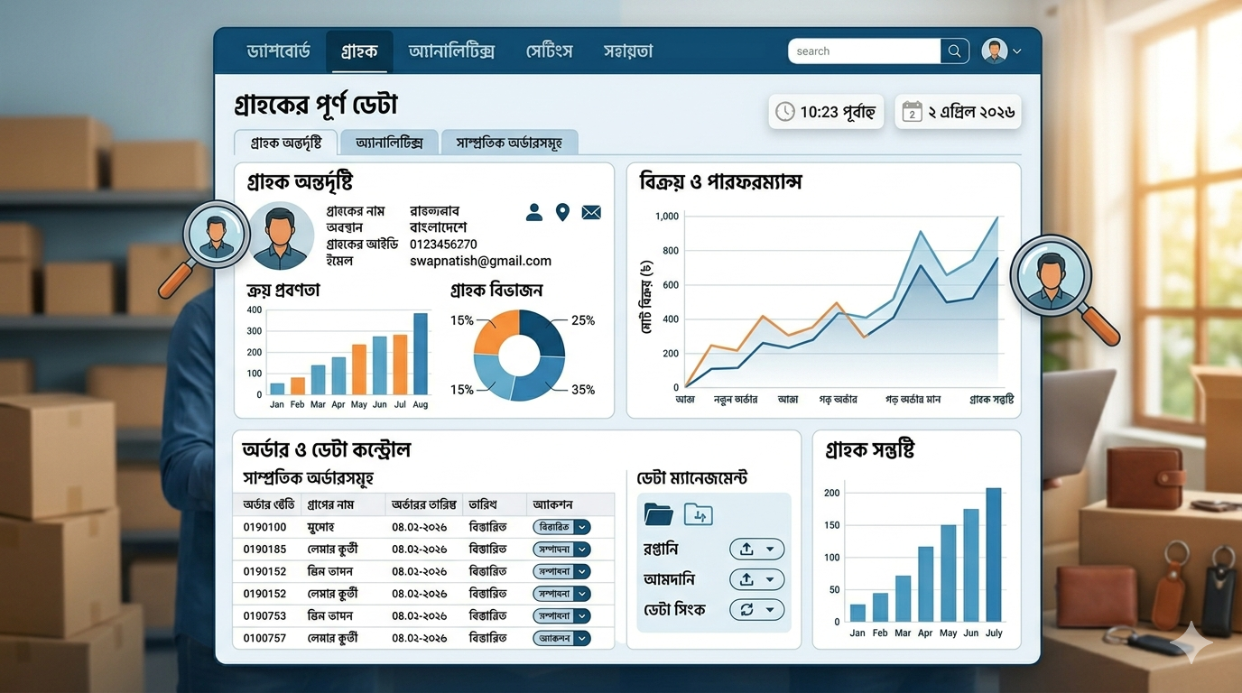“ই-কমার্স ওয়েবসাইটের কাস্টমার ডাটা ও অ্যানালিটিক্স দেখানো একটি ড্যাশবোর্ডের গ্রাফিক।”