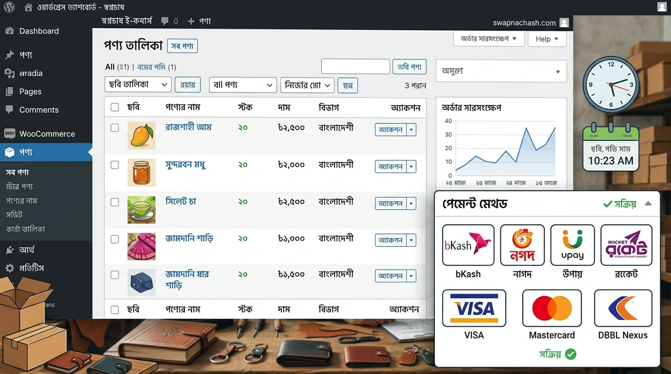 একটি ই-কমার্স ওয়েবসাইট চালাতে কি কি লাগে?